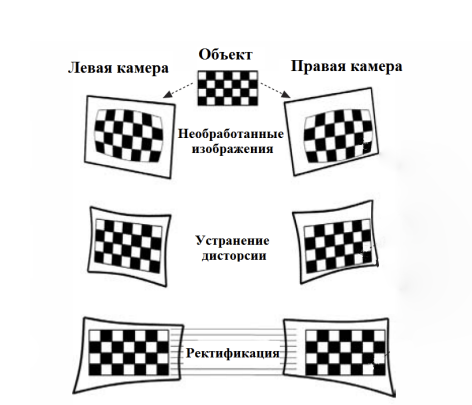 ректификация